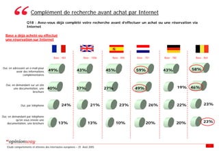 Enquete E Tourisme Tableaux Des Resultats