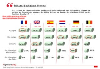 Enquete E Tourisme Tableaux Des Resultats