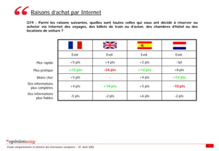 Enquete E Tourisme Tableaux Des Resultats