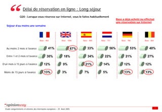 Enquete E Tourisme Tableaux Des Resultats