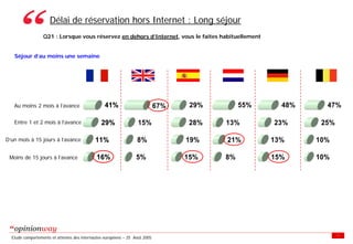 Enquete E Tourisme Tableaux Des Resultats