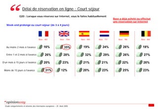 Enquete E Tourisme Tableaux Des Resultats