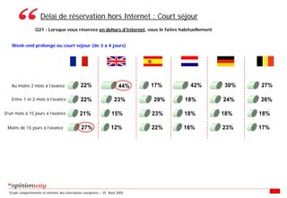 Enquete E Tourisme Tableaux Des Resultats