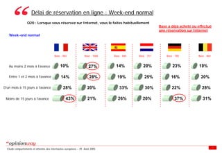 Enquete E Tourisme Tableaux Des Resultats