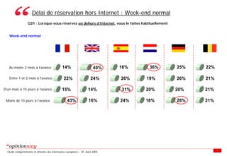 Enquete E Tourisme Tableaux Des Resultats