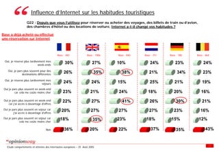 Enquete E Tourisme Tableaux Des Resultats