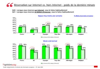 Enquete E Tourisme Tableaux Des Resultats