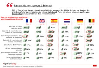 Enquete E Tourisme Tableaux Des Resultats