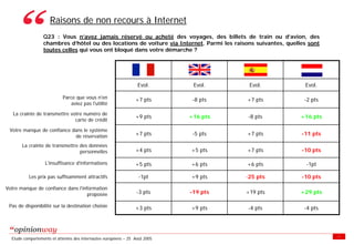 Enquete E Tourisme Tableaux Des Resultats
