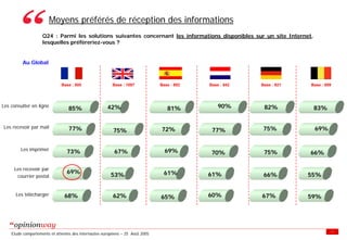 Enquete E Tourisme Tableaux Des Resultats