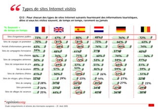 Enquete E Tourisme Tableaux Des Resultats