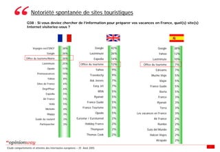 Enquete E Tourisme Tableaux Des Resultats