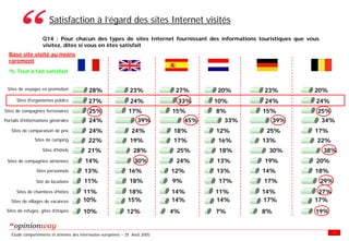 Enquete E Tourisme Tableaux Des Resultats