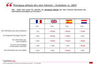 Enquete E Tourisme Tableaux Des Resultats