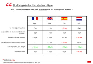 Enquete E Tourisme Tableaux Des Resultats