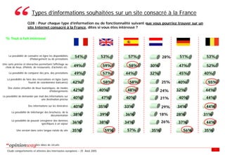 Enquete E Tourisme Tableaux Des Resultats