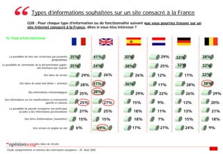 Enquete E Tourisme Tableaux Des Resultats