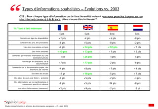Enquete E Tourisme Tableaux Des Resultats