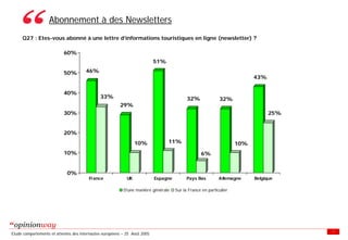 Enquete E Tourisme Tableaux Des Resultats