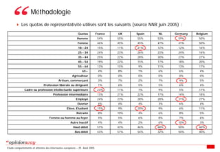 Enquete E Tourisme Tableaux Des Resultats