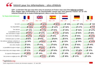 Enquete E Tourisme Tableaux Des Resultats
