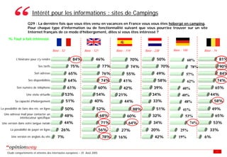 Enquete E Tourisme Tableaux Des Resultats