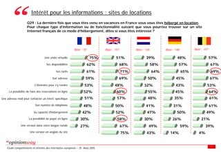 Enquete E Tourisme Tableaux Des Resultats