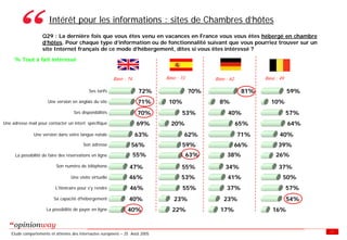 Enquete E Tourisme Tableaux Des Resultats