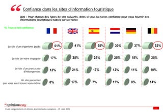 Enquete E Tourisme Tableaux Des Resultats