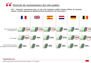 Enquete E Tourisme Tableaux Des Resultats