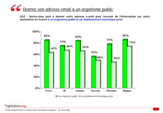 Enquete E Tourisme Tableaux Des Resultats