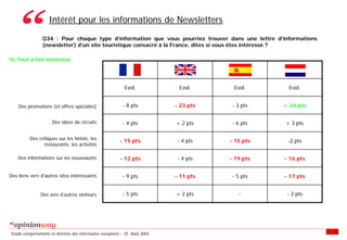 Enquete E Tourisme Tableaux Des Resultats