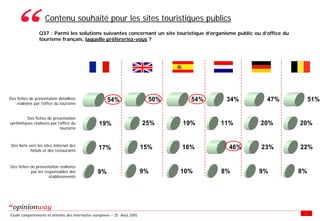 Enquete E Tourisme Tableaux Des Resultats