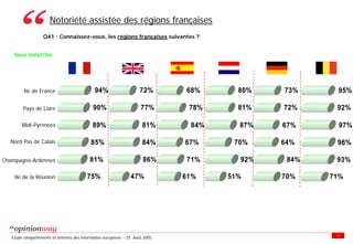 Enquete E Tourisme Tableaux Des Resultats