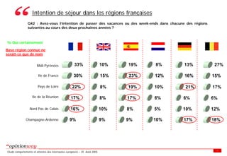 Enquete E Tourisme Tableaux Des Resultats