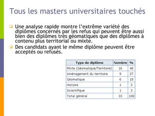Tous les masters universitaires touchés Une analyse rapide montre l’extrême variété des diplômes concernés par les refus qui peuvent être aussi bien des diplômes très géomatiques que des diplômes à contenu plus territorial ou mixte. Des candidats ayant le même diplôme peuvent être acceptés ou refusés. 