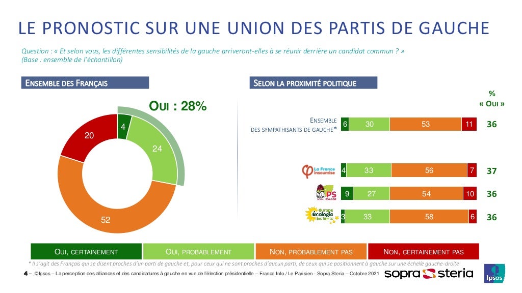 Présidence Française De L'union Européenne 2022 Date