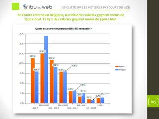 Enquête 2012 sur les Métiers du Web et de l'Internet Slide 104
