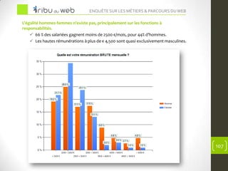Enquête 2012 sur les Métiers du Web et de l'Internet Slide 106
