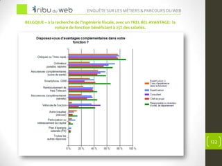 Enquête 2012 sur les Métiers du Web et de l'Internet Slide 121