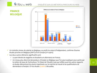 Enquête 2012 sur les Métiers du Web et de l'Internet Slide 21