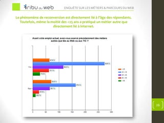Enquête 2012 sur les Métiers du Web et de l'Internet Slide 25