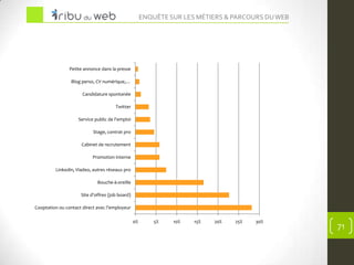 Enquête 2012 sur les Métiers du Web et de l'Internet Slide 70