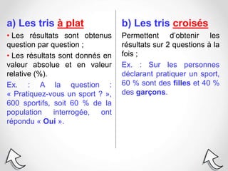 b) Les tris croisés
Permettent d’obtenir les
résultats sur 2 questions à la
fois ;
Ex. : Sur les personnes
déclarant pratiquer un sport,
60 % sont des filles et 40 %
des garçons.
a) Les tris à plat
• Les résultats sont obtenus
question par question ;
• Les résultats sont donnés en
valeur absolue et en valeur
relative (%).
Ex. : A la question :
« Pratiquez-vous un sport ? »,
600 sportifs, soit 60 % de la
population interrogée, ont
répondu « Oui ».
 