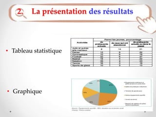 • Tableau statistique
• Graphique
2. La présentation des résultats
 