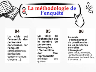 05
La taille de
l’échantillon est
le nombre de
personnes
interrogées.
L’échantillon
doit être
représentatif
(méthode des
quotas).
04
La cible est
l’ensemble des
personnes
concernées par
l’enquête
(professionnels,
particuliers,
consommateurs,
citoyens…)
06
Le mode
d’administration
du questionnaire :
où les personnes
sont-elles
interrogées?
(dans la rue, à domicile,
sur leur lieu de travail…)
et comment (en face à face,
à distance…)
La méthodologie de
l’enquête
3
 