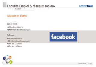 Enquête Emploi & réseaux sociaux
                  Facebook



    Facebook en chiffres


    Dans le monde :
     450 mi...