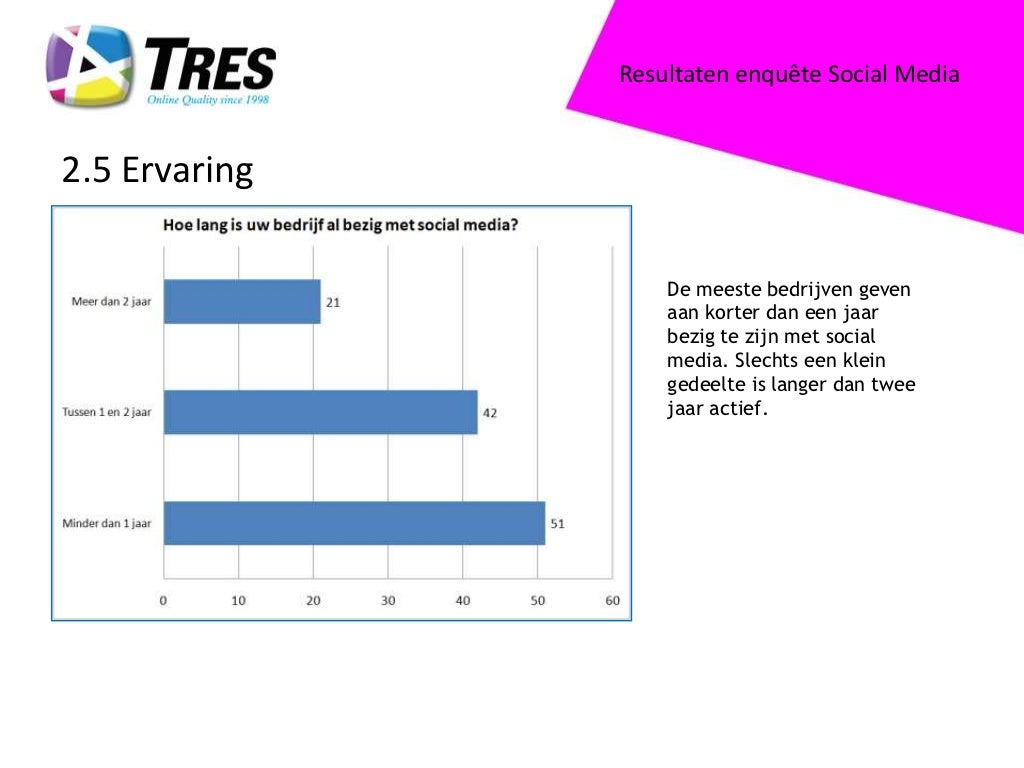 Thesistools enquete social media 05 image