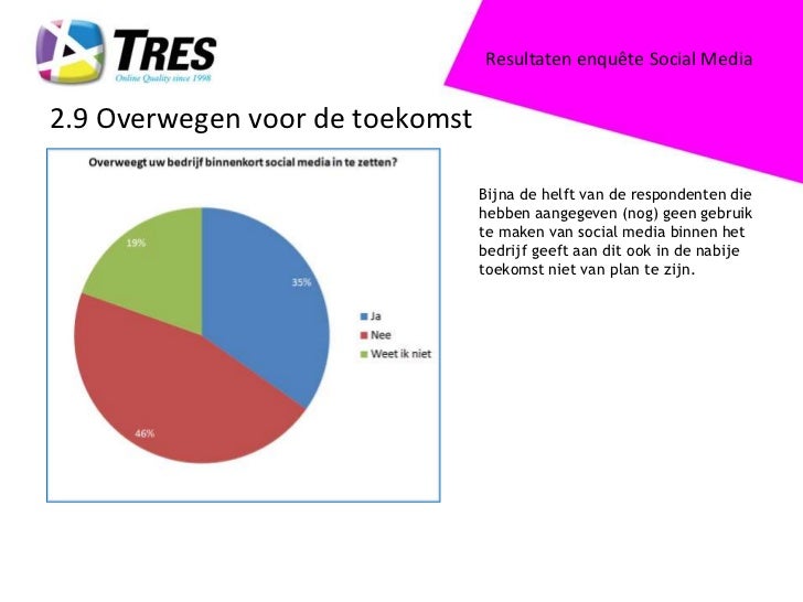 Thesistools enquete social media 03 image