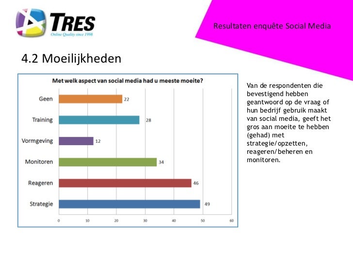 Thesistools enquete social media 07 image